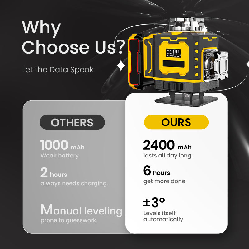 Multi-Function Laser Level