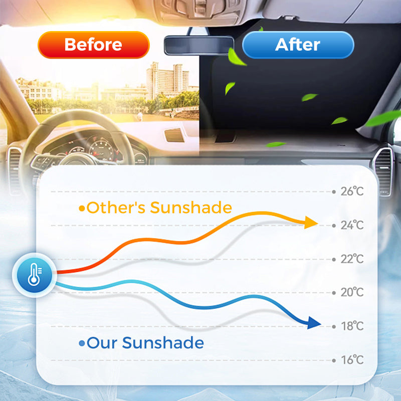 💎 Blocks 99% Heat & UV, Foldable Design for Instant Cool Interior & Dashboard Protection ☀️🚗