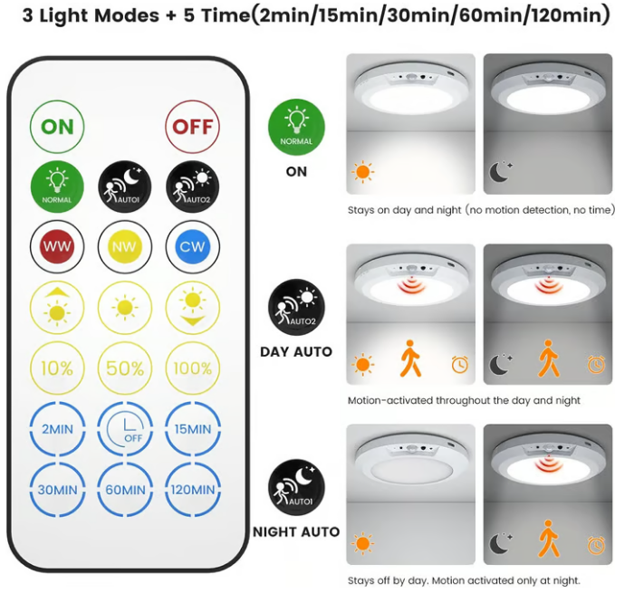 💥Big Sale-50% Off💡Rechargeable Motion Sensor Ceiling Light with Remote