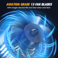 🔥 Hot sale 50% OFF🔥New Improved High Speed Powerful Fan