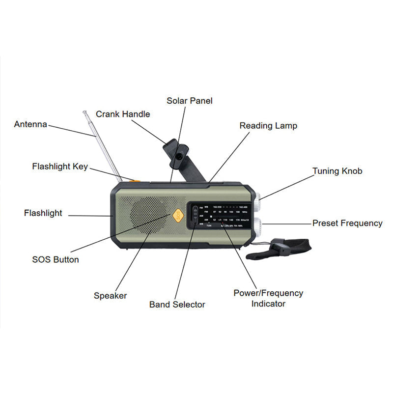 🥳2026 HOT SALE🥳 50% OFF!🔥Solar Hand-Crank Emergency Weather Radio