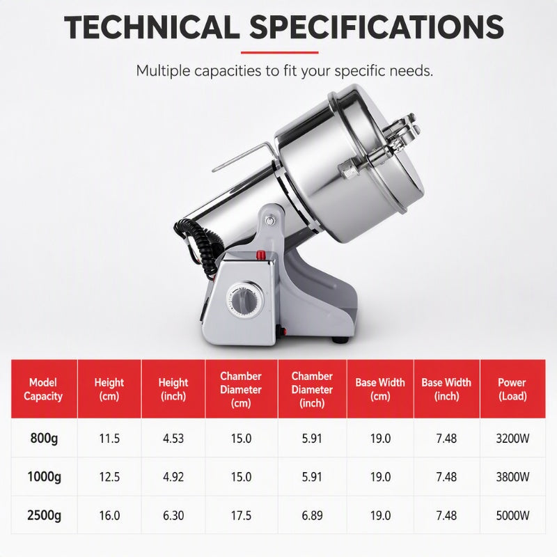 Grind Anything Instantly! No-Stall Multi-Blade Electric Grinder